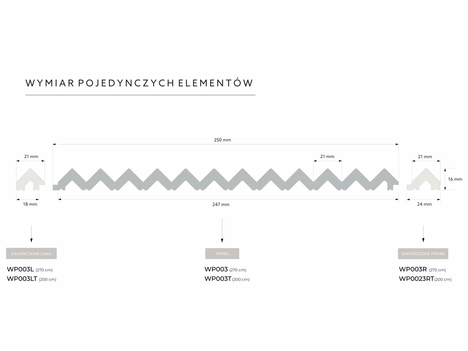 Lewe zakończenie panela ściennego WP003LT białe wym. 200 x 1.6 x 2.1 cm, z PolyForce