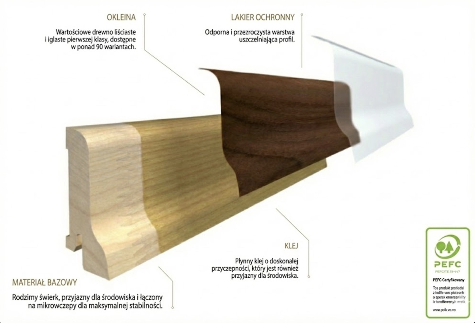 PRÓBKA 20 CM - Listwa przypodłogowa drewniana 60x15 mm - dąb lakierowany