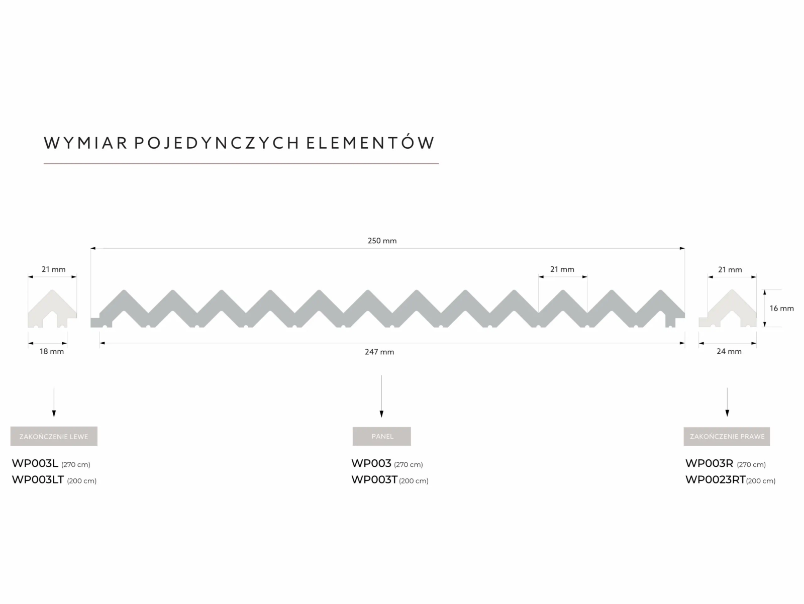 Prawe zakończenie panela ściennego WP003R Vivid biały wym. 270 x 1.6 x 2.1 cm, z PolyForce